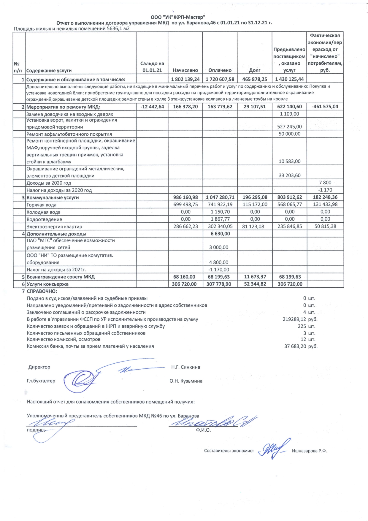 Отчет об исполнении УО договора управления(отчеты по домам) 2021 год